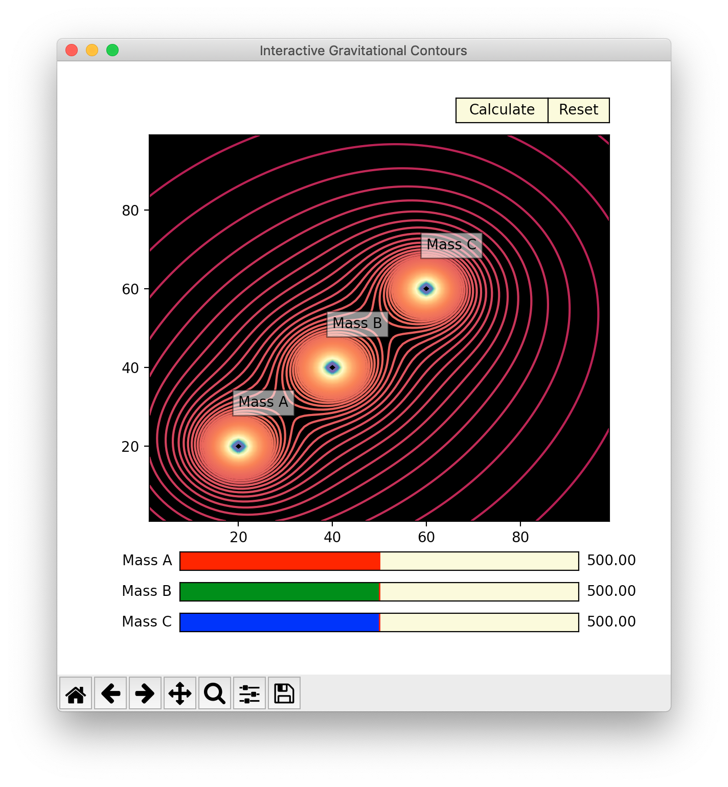 Gravitational Contour Computation via Python